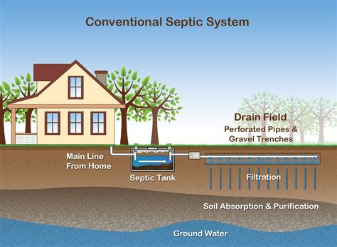 septic tank pictures|basic septic tank design picture.